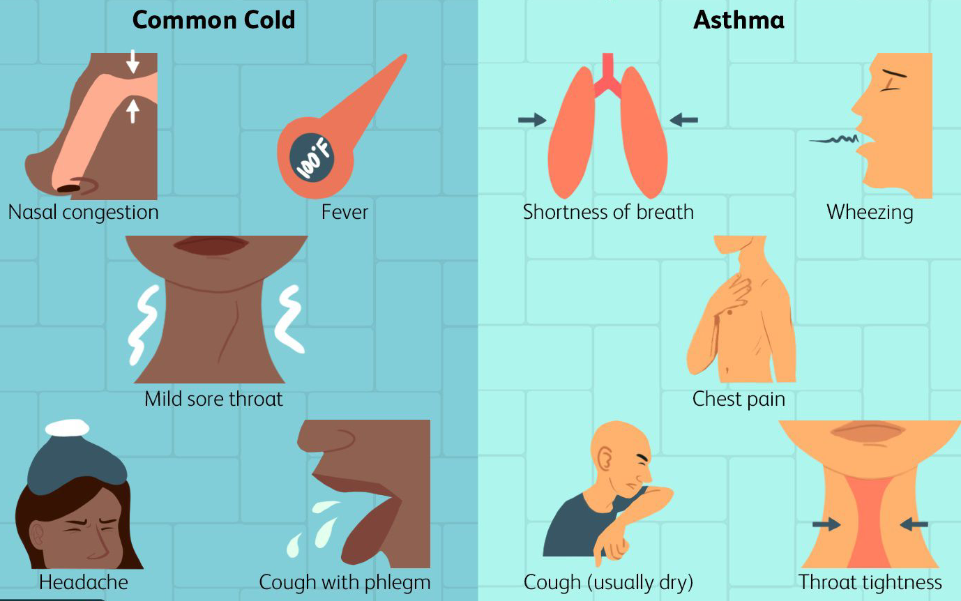 asthma